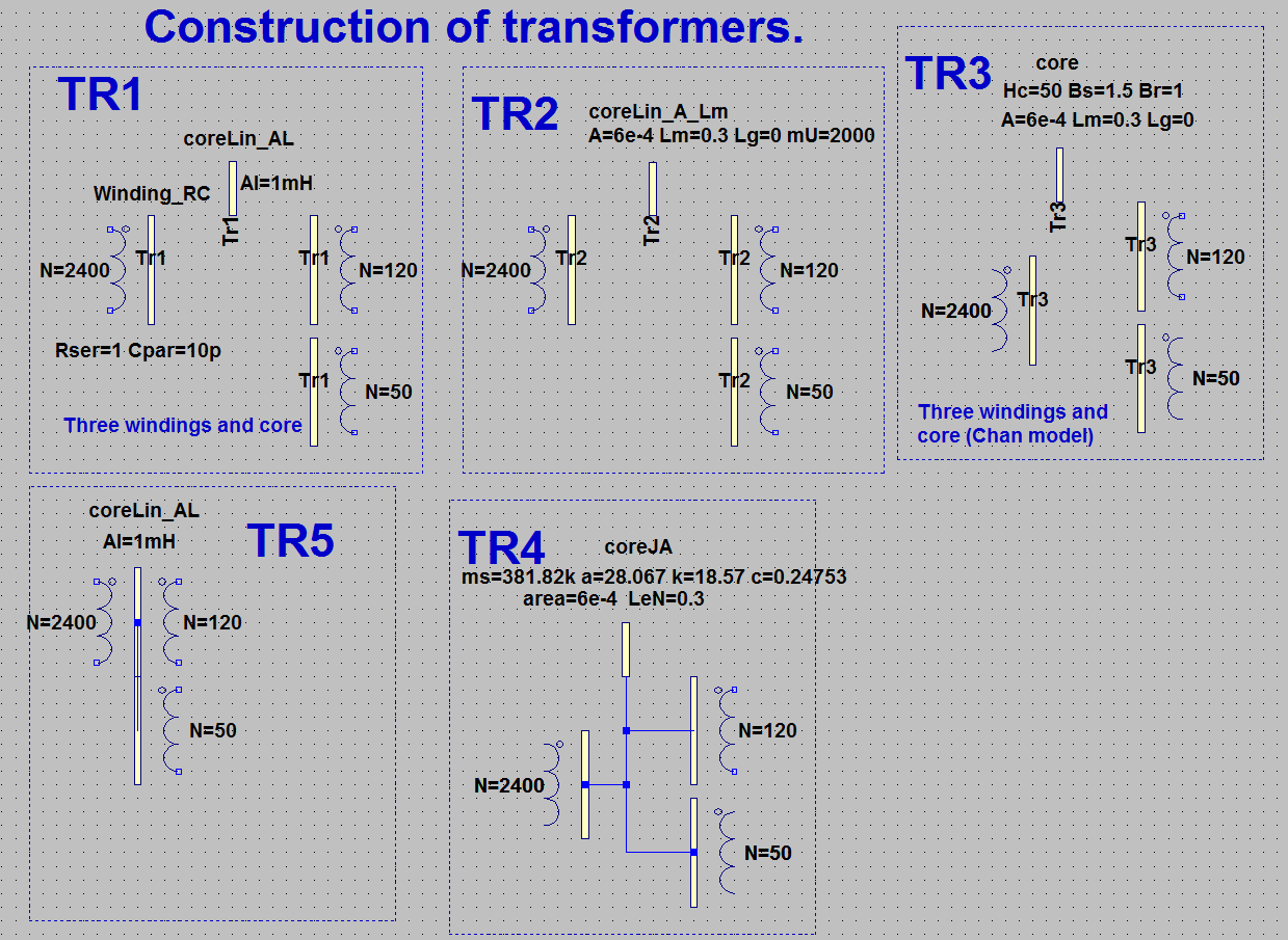 Construction of transformers